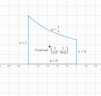 Single Variable Calculus: Concepts and Contexts, Enhanced Edition, Chapter 6.6, Problem 48E 