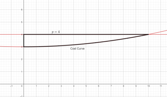 Single Variable Calculus: Concepts and Contexts, Enhanced Edition, Chapter 6.7, Problem 6E 