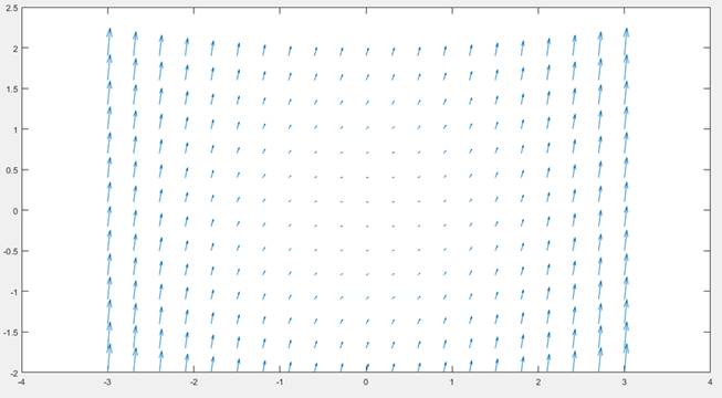 Single Variable Calculus: Concepts and Contexts, Enhanced Edition, Chapter 7, Problem 2RCC 