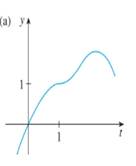 Single Variable Calculus: Concepts and Contexts, Enhanced Edition, Chapter 7.1, Problem 11E , additional homework tip  1