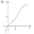 Single Variable Calculus: Concepts and Contexts, Enhanced Edition, Chapter 7.1, Problem 11E , additional homework tip  2