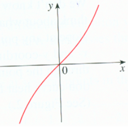 Single Variable Calculus: Concepts and Contexts, Enhanced Edition, Chapter 7.1, Problem 13E , additional homework tip  1