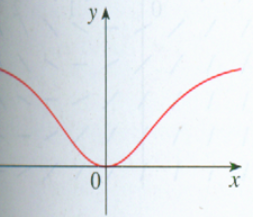 Single Variable Calculus: Concepts and Contexts, Enhanced Edition, Chapter 7.1, Problem 13E , additional homework tip  2