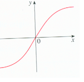 Single Variable Calculus: Concepts and Contexts, Enhanced Edition, Chapter 7.1, Problem 13E , additional homework tip  3