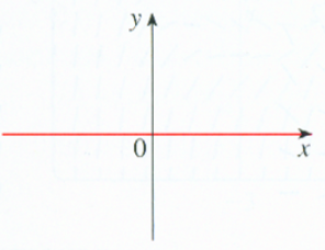 Single Variable Calculus: Concepts and Contexts, Enhanced Edition, Chapter 7.1, Problem 13E , additional homework tip  4