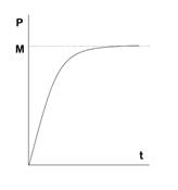 Single Variable Calculus: Concepts and Contexts, Enhanced Edition, Chapter 7.1, Problem 15E 