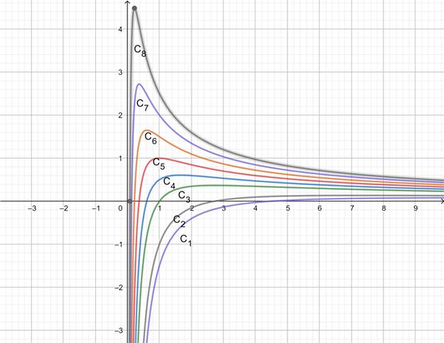 Single Variable Calculus: Concepts and Contexts, Enhanced Edition, Chapter 7.1, Problem 6E 