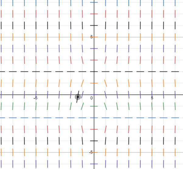 Single Variable Calculus: Concepts and Contexts, Enhanced Edition, Chapter 7.2, Problem 16E , additional homework tip  1