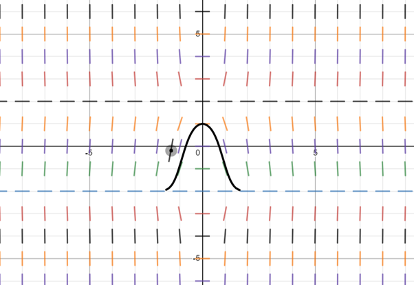 Single Variable Calculus: Concepts and Contexts, Enhanced Edition, Chapter 7.2, Problem 16E , additional homework tip  2