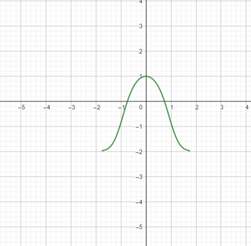 Single Variable Calculus: Concepts and Contexts, Enhanced Edition, Chapter 7.2, Problem 16E , additional homework tip  3