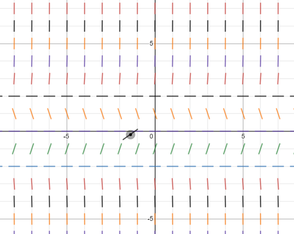 Single Variable Calculus: Concepts and Contexts, Enhanced Edition, Chapter 7.2, Problem 17E , additional homework tip  1