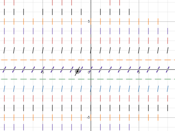 Single Variable Calculus: Concepts and Contexts, Enhanced Edition, Chapter 7.2, Problem 18E 