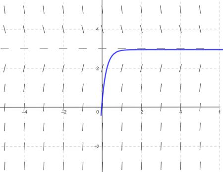 Single Variable Calculus: Concepts and Contexts, Enhanced Edition, Chapter 7.2, Problem 27E , additional homework tip  5