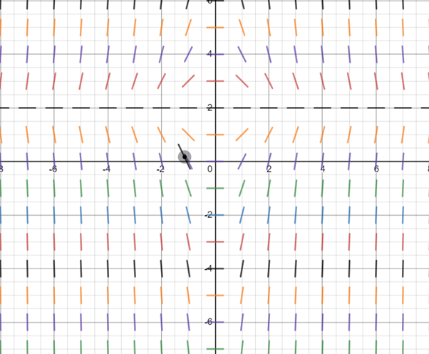 Single Variable Calculus: Concepts and Contexts, Enhanced Edition, Chapter 7.2, Problem 4E 