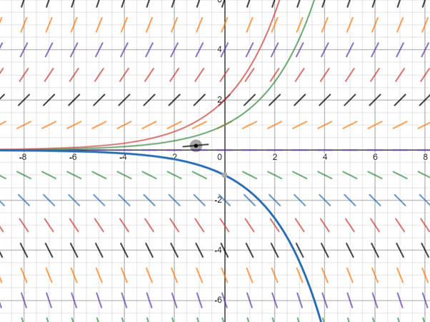 Single Variable Calculus: Concepts and Contexts, Enhanced Edition, Chapter 7.2, Problem 9E , additional homework tip  2