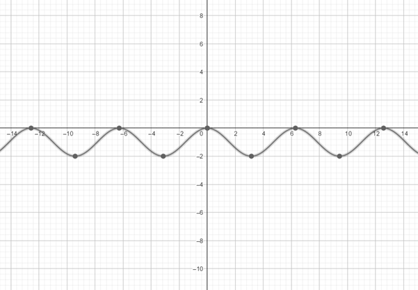 Single Variable Calculus: Concepts and Contexts, Enhanced Edition, Chapter 7.3, Problem 25E 