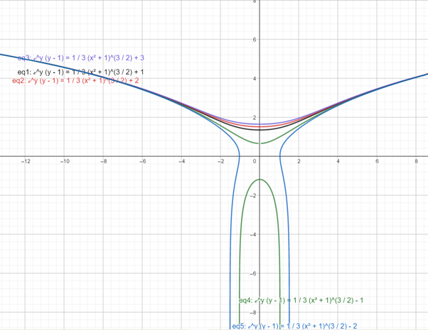 Single Variable Calculus: Concepts and Contexts, Enhanced Edition, Chapter 7.3, Problem 26E 