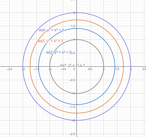 Single Variable Calculus: Concepts and Contexts, Enhanced Edition, Chapter 7.3, Problem 32E 