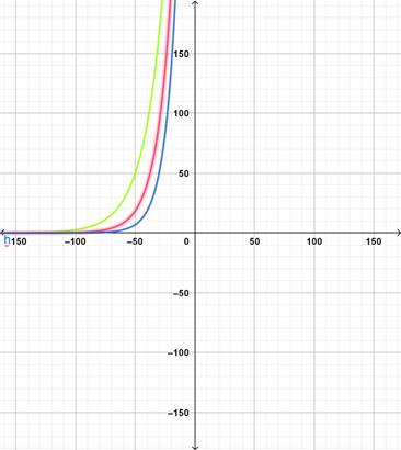 Single Variable Calculus: Concepts and Contexts, Enhanced Edition, Chapter 7.4, Problem 18E 