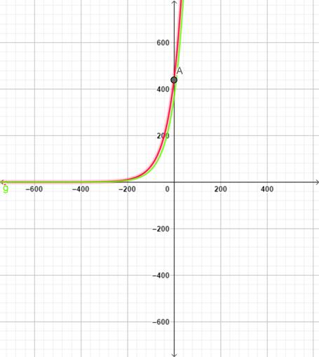 Single Variable Calculus: Concepts and Contexts, Enhanced Edition, Chapter 7.4, Problem 6E 