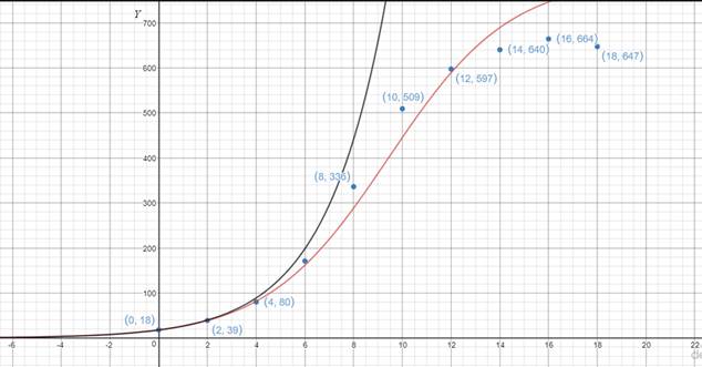 Single Variable Calculus: Concepts and Contexts, Enhanced Edition, Chapter 7.5, Problem 6E , additional homework tip  2