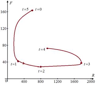 Single Variable Calculus: Concepts and Contexts, Enhanced Edition, Chapter 7.6, Problem 6E , additional homework tip  1