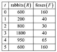 Single Variable Calculus: Concepts and Contexts, Enhanced Edition, Chapter 7.6, Problem 6E , additional homework tip  3