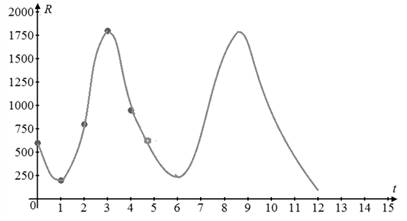 Single Variable Calculus: Concepts and Contexts, Enhanced Edition, Chapter 7.6, Problem 6E , additional homework tip  4