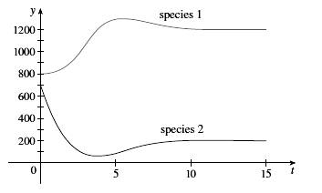 Single Variable Calculus: Concepts and Contexts, Enhanced Edition, Chapter 7.6, Problem 8E , additional homework tip  1