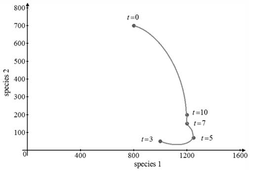 Single Variable Calculus: Concepts and Contexts, Enhanced Edition, Chapter 7.6, Problem 8E , additional homework tip  2