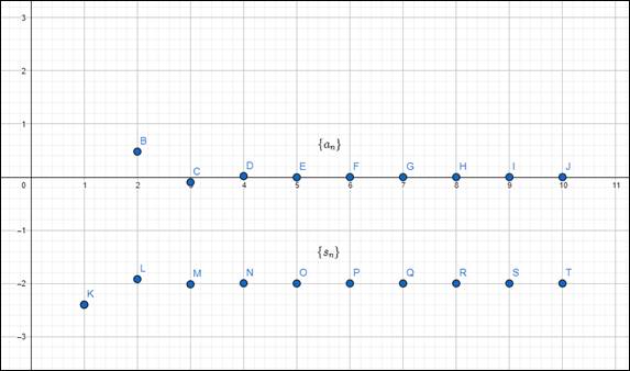 Single Variable Calculus: Concepts and Contexts, Enhanced Edition, Chapter 8.2, Problem 3E 