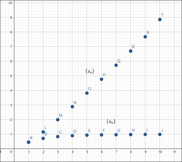 Single Variable Calculus: Concepts and Contexts, Enhanced Edition, Chapter 8.2, Problem 5E 