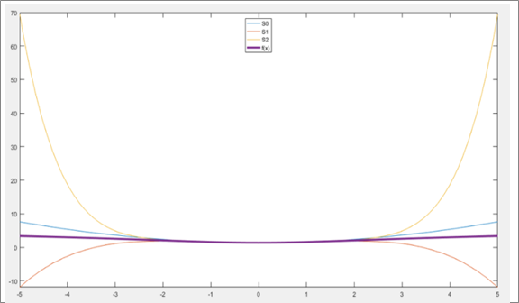 Single Variable Calculus: Concepts and Contexts, Enhanced Edition, Chapter 8.6, Problem 20E 