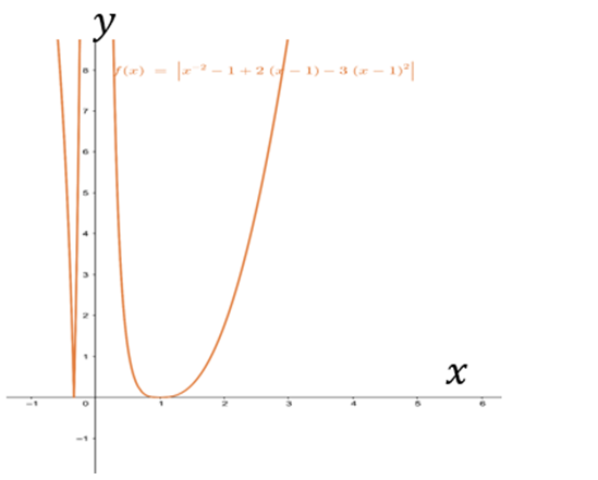 Single Variable Calculus: Concepts and Contexts, Enhanced Edition, Chapter 8.8, Problem 12E 