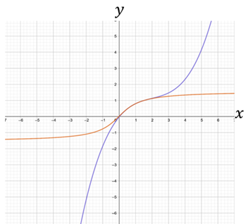 Single Variable Calculus: Concepts and Contexts, Enhanced Edition, Chapter 8.8, Problem 8E 