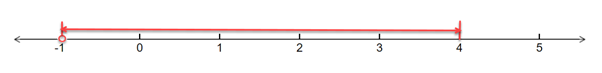 Single Variable Calculus: Concepts and Contexts, Enhanced Edition, Chapter A, Problem 16E , additional homework tip  1