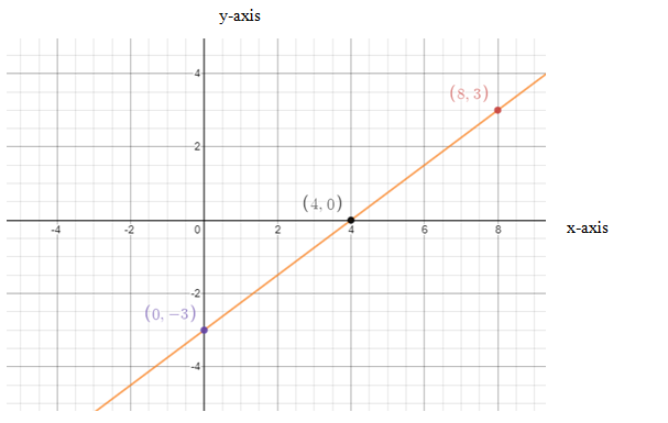 Single Variable Calculus: Concepts and Contexts, Enhanced Edition, Chapter B, Problem 27E 