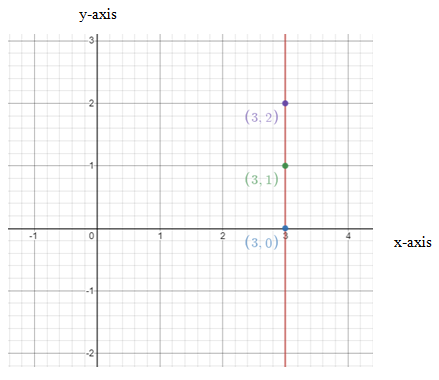 Single Variable Calculus: Concepts and Contexts, Enhanced Edition, Chapter B, Problem 7E 