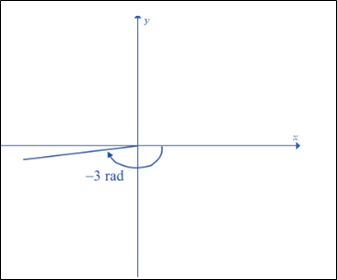 Single Variable Calculus: Concepts and Contexts, Enhanced Edition, Chapter C, Problem 10E , additional homework tip  2