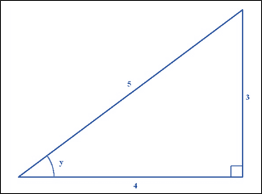 Single Variable Calculus: Concepts and Contexts, Enhanced Edition, Chapter C, Problem 28E 