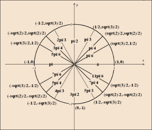 Single Variable Calculus: Concepts and Contexts, Enhanced Edition, Chapter C, Problem 29E 