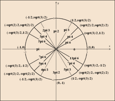 Single Variable Calculus: Concepts and Contexts, Enhanced Edition, Chapter C, Problem 30E 