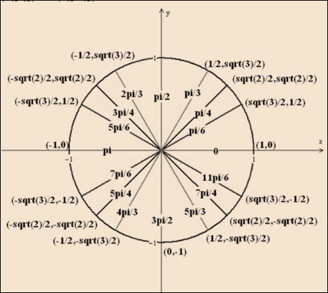 Single Variable Calculus: Concepts and Contexts, Enhanced Edition, Chapter C, Problem 32E 