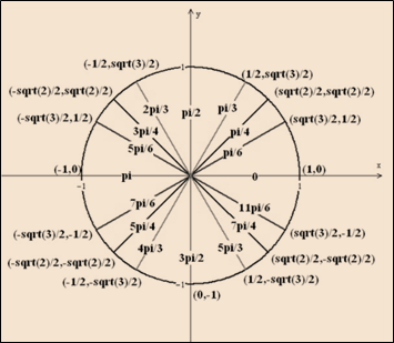 Single Variable Calculus: Concepts and Contexts, Enhanced Edition, Chapter C, Problem 34E 