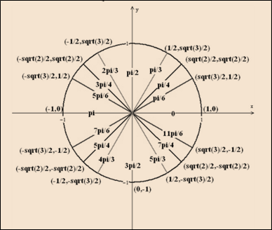 Single Variable Calculus: Concepts and Contexts, Enhanced Edition, Chapter C, Problem 35E 