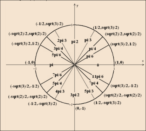 Single Variable Calculus: Concepts and Contexts, Enhanced Edition, Chapter C, Problem 36E 