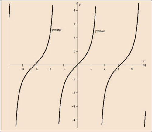 Single Variable Calculus: Concepts and Contexts, Enhanced Edition, Chapter C, Problem 39E , additional homework tip  1