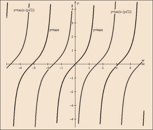 Single Variable Calculus: Concepts and Contexts, Enhanced Edition, Chapter C, Problem 39E , additional homework tip  2