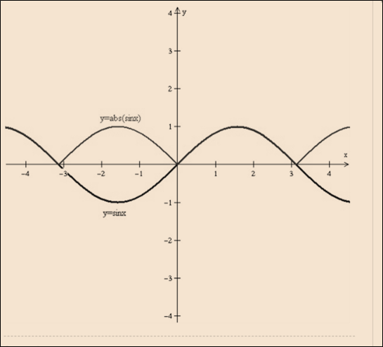 Single Variable Calculus: Concepts and Contexts, Enhanced Edition, Chapter C, Problem 40E , additional homework tip  2