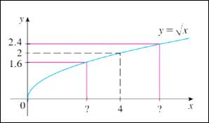 Single Variable Calculus: Concepts and Contexts, Enhanced Edition, Chapter D, Problem 3E , additional homework tip  1